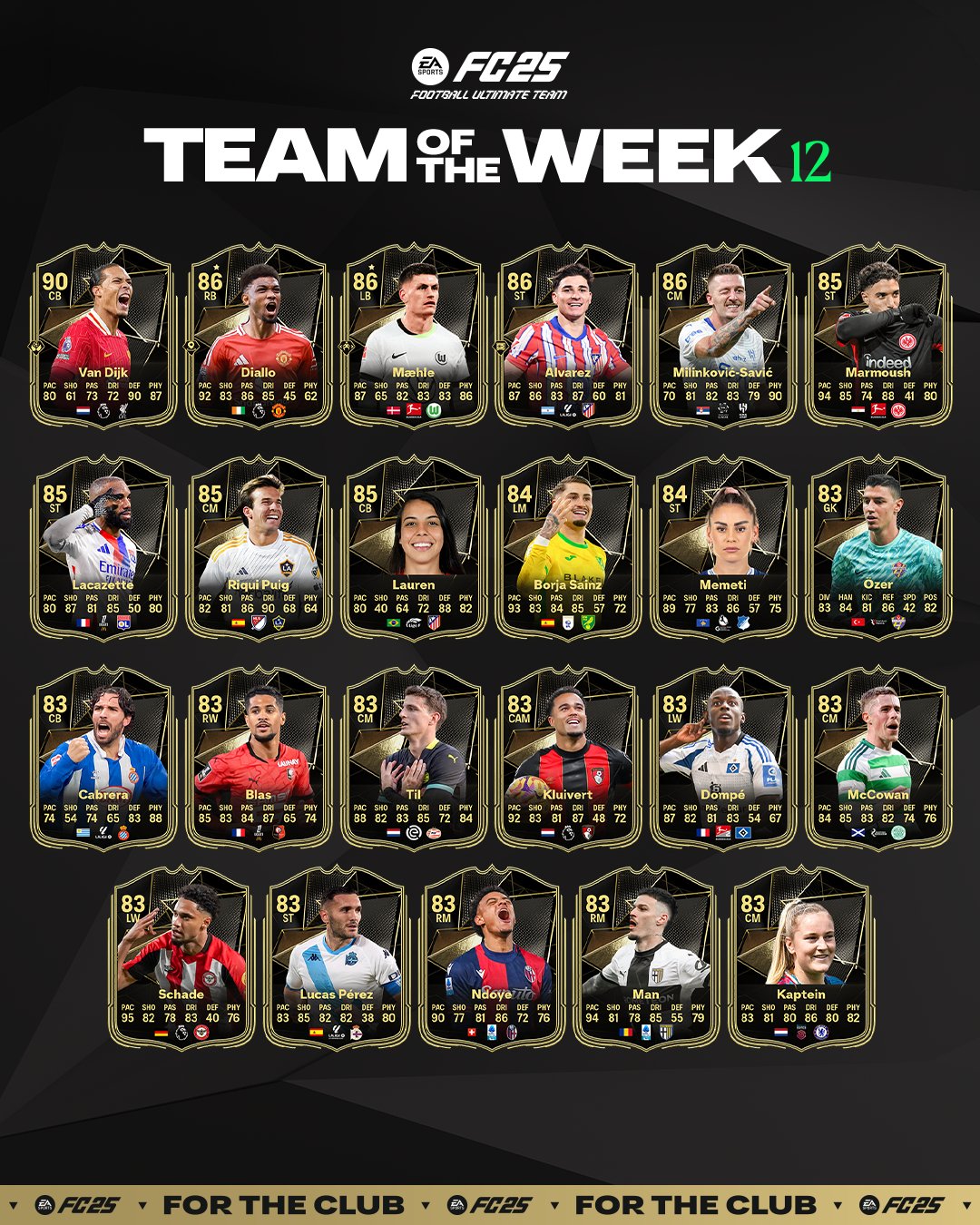 Effectif totw 12 ea sports fc 25