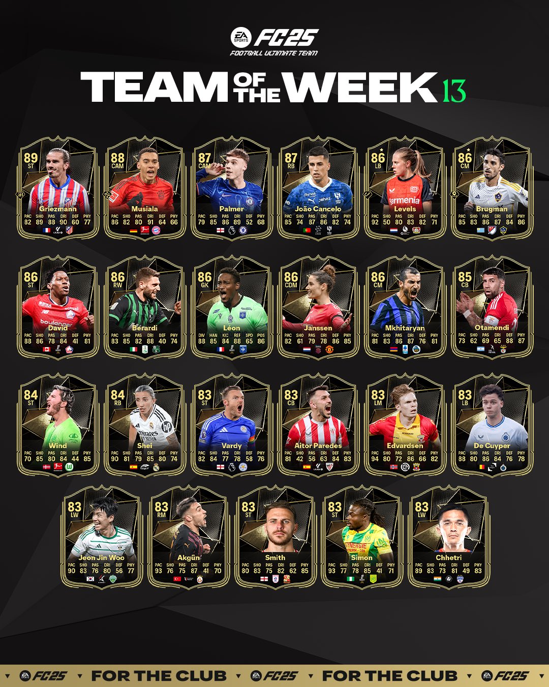 Effectif totw 13 ea sports fc 25