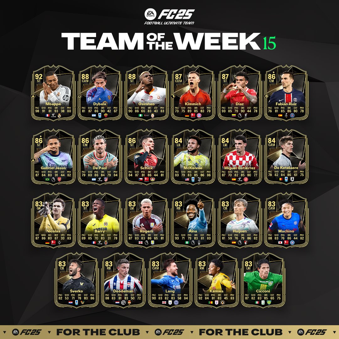 Effectif totw 15 ea sports fc 25