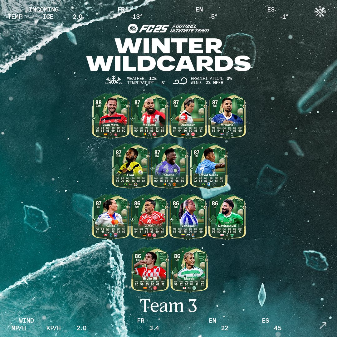 Ea sports fc 25 winter wildcards equipe 3 2 2