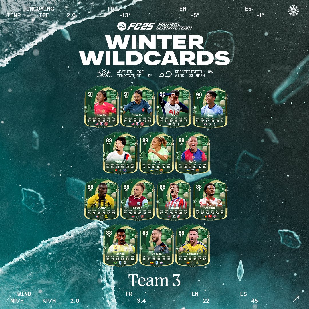 Ea sports fc 25 winter wildcards equipe 3 1