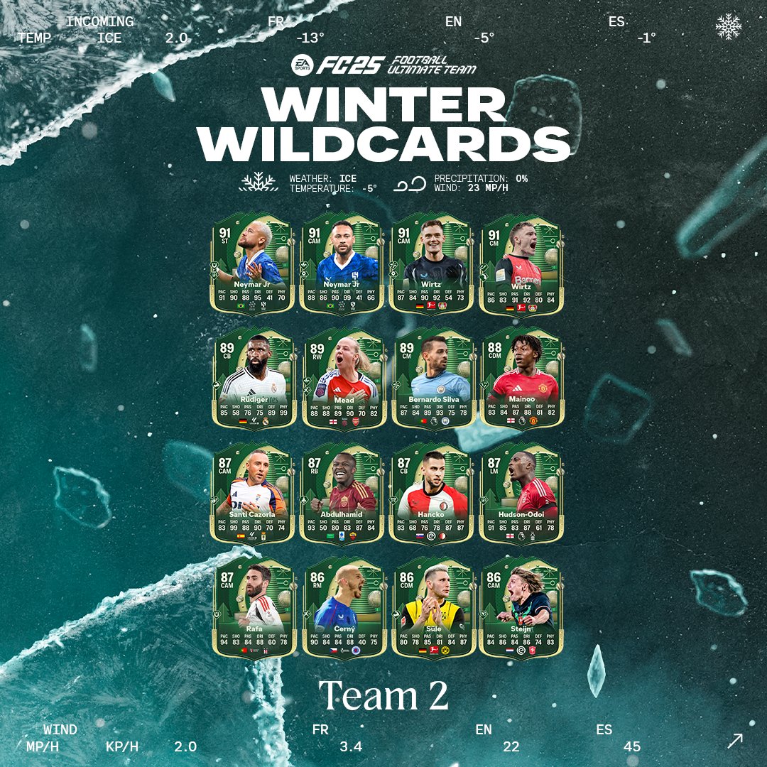 Effectif winter wildcards équipe 2