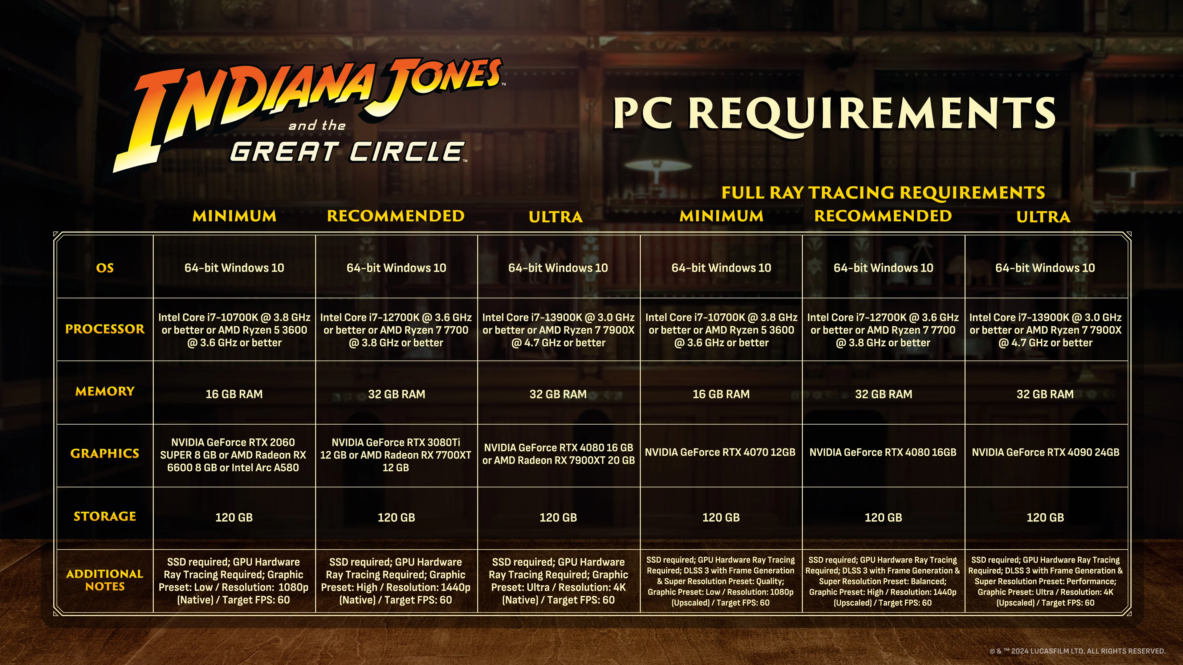 Indiana jones pc specs 1