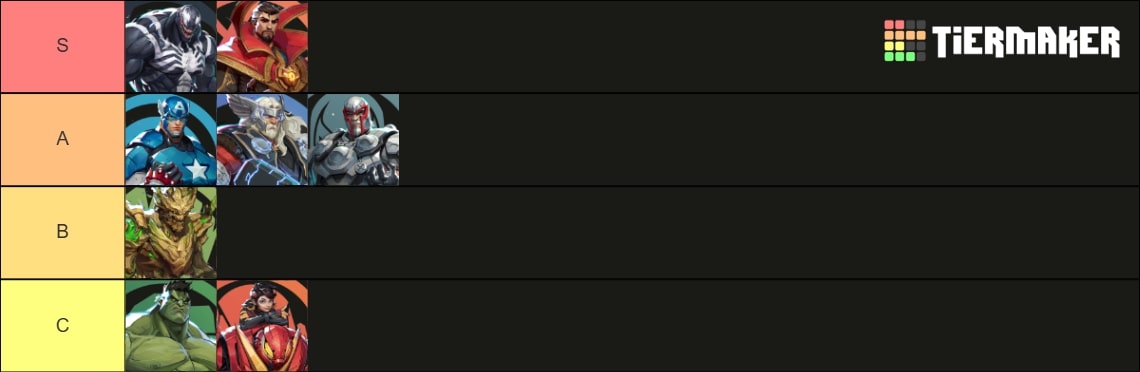 Tier list marvel rivals avant gardes 2