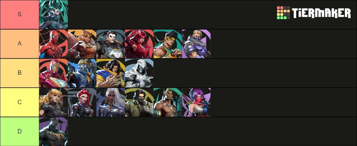 Tier list marvel rivals duellistes 3