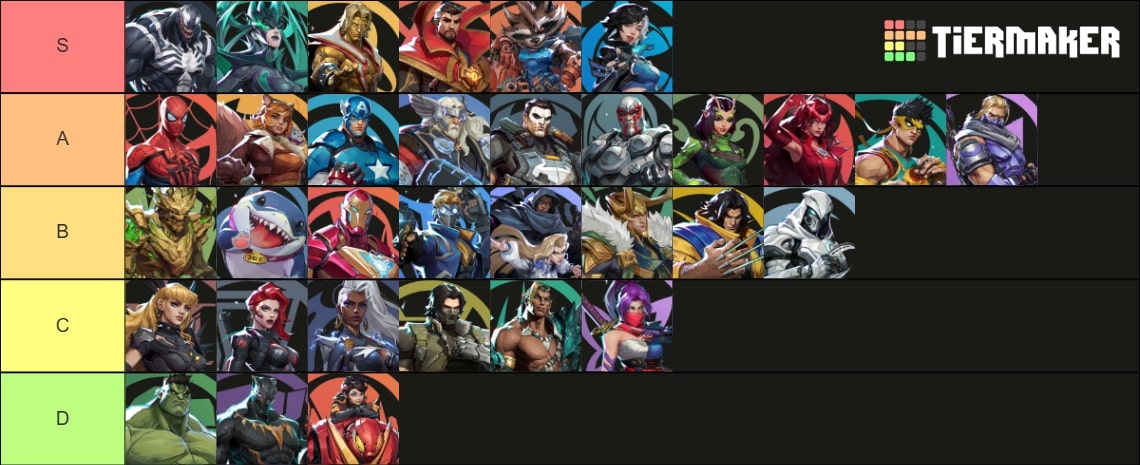 Tier list marvel rivals general 1