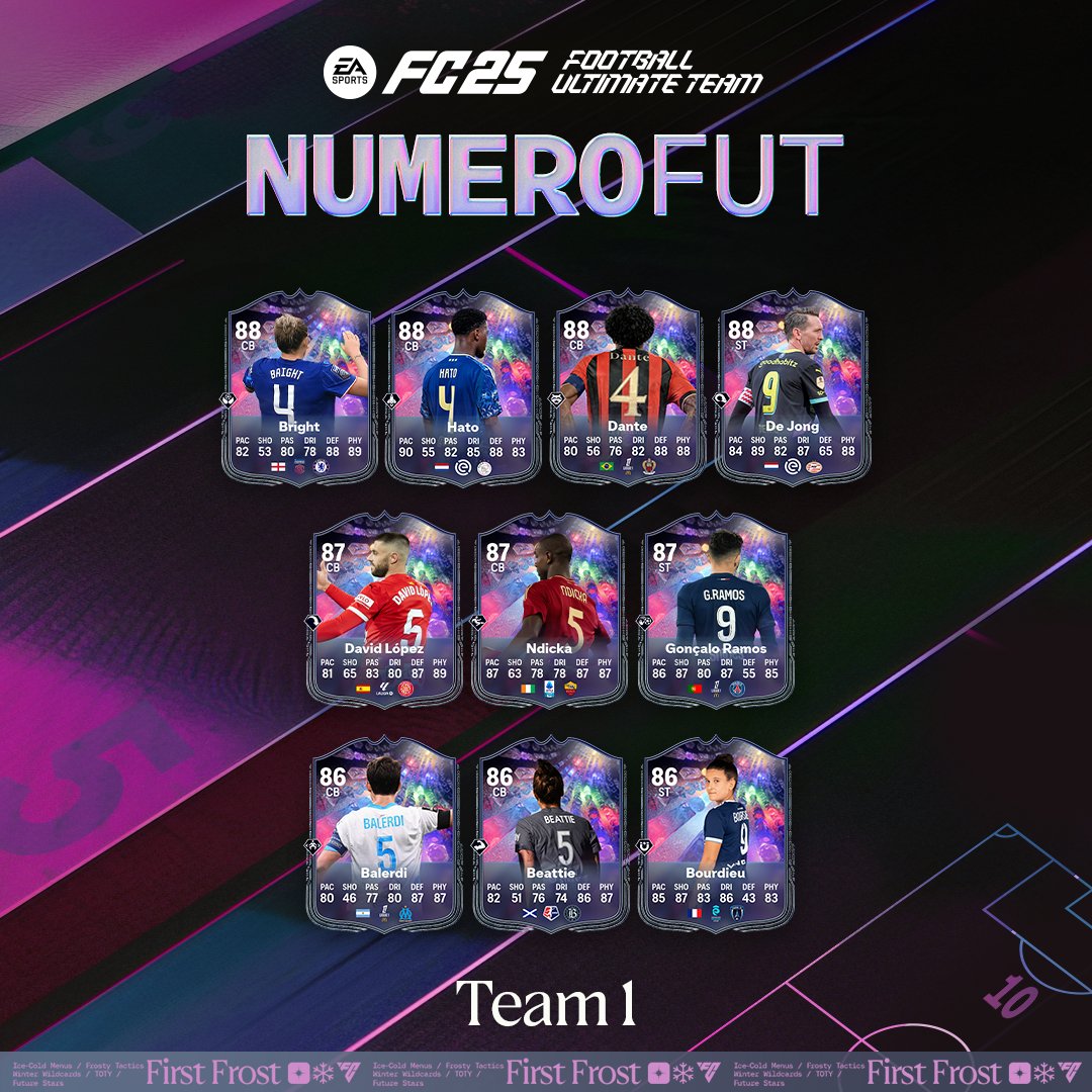 Ea sports fc 25 numerofut team 1 2 1