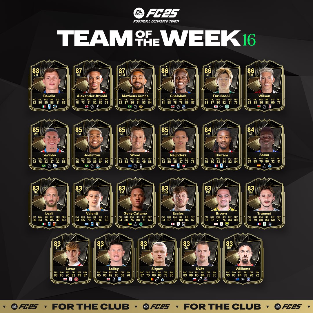 Effectif totw 16 ea sports fc 25