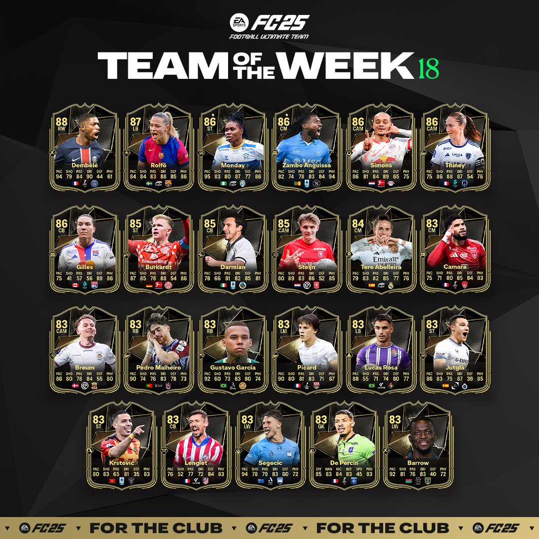 Effectif totw 18 ea sports fc 25