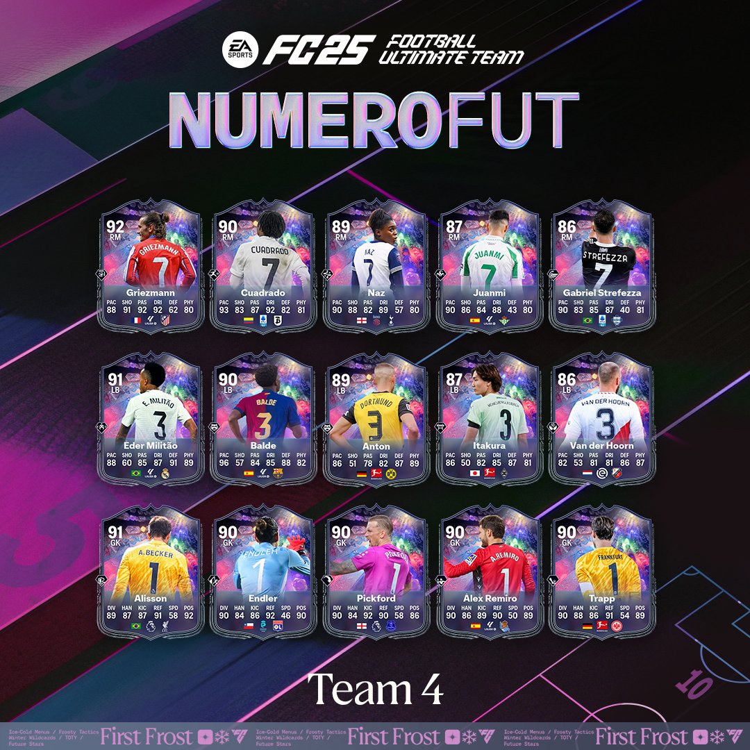 Effectif nouvelle équipe numerofut ea sports fc 25