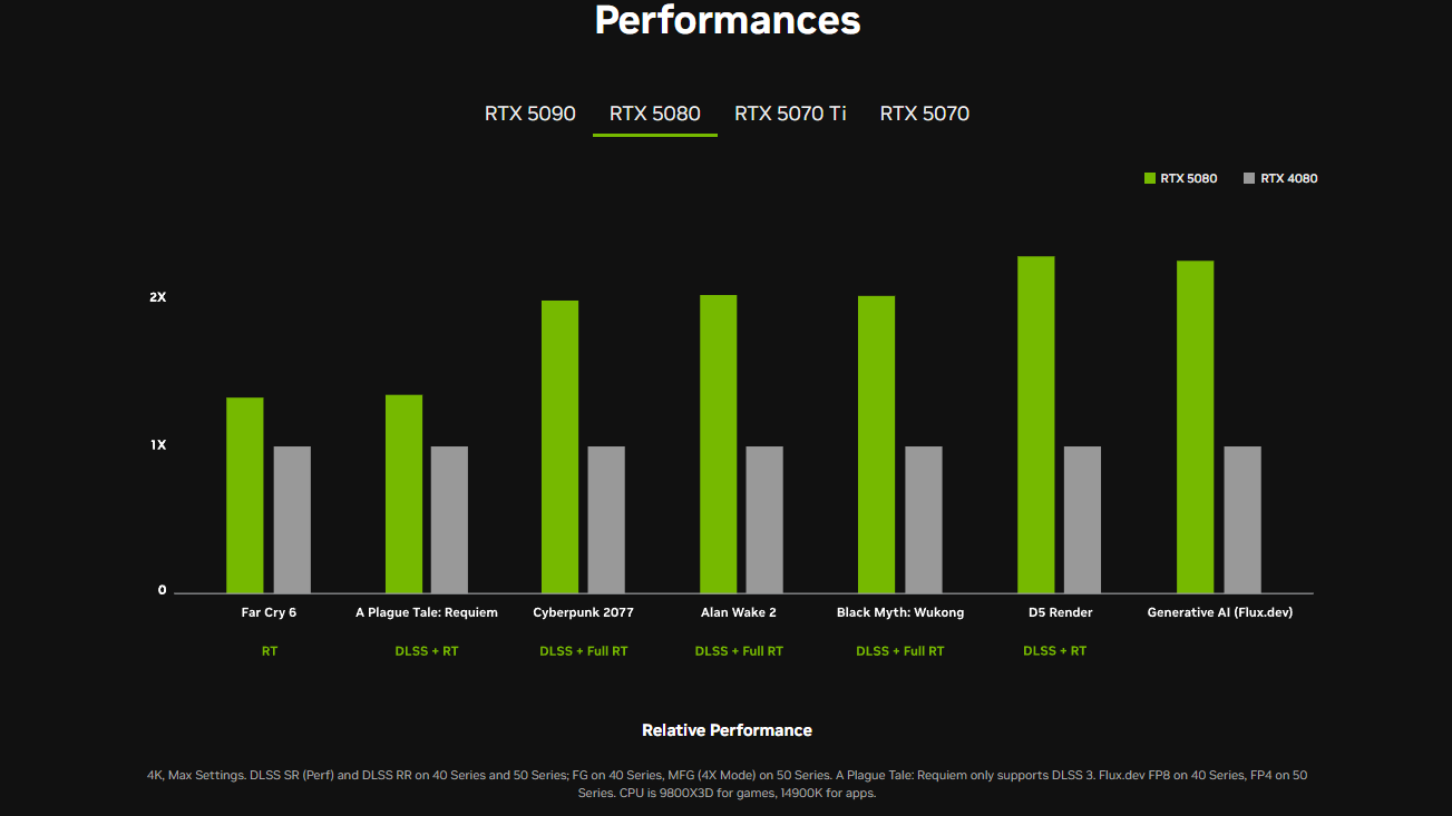 Nvidia rtx 50 1 4