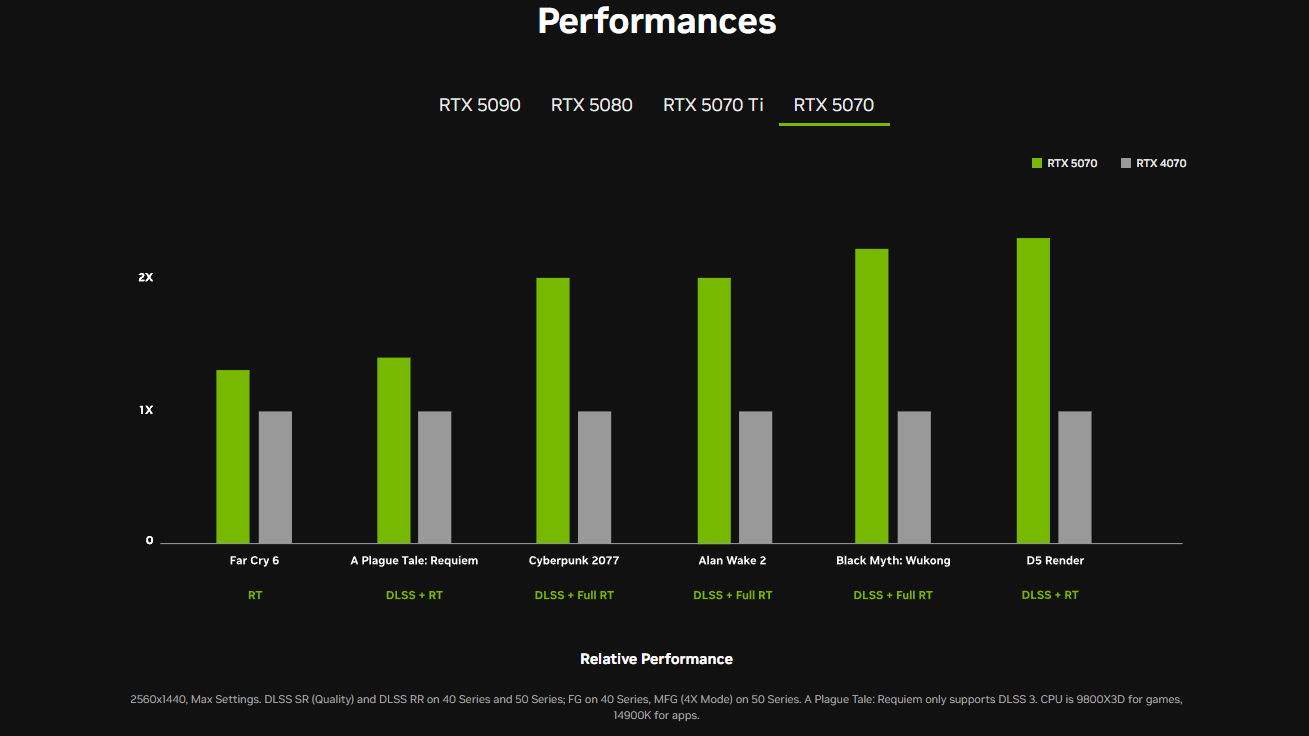 Nvidia rtx 50 2 6