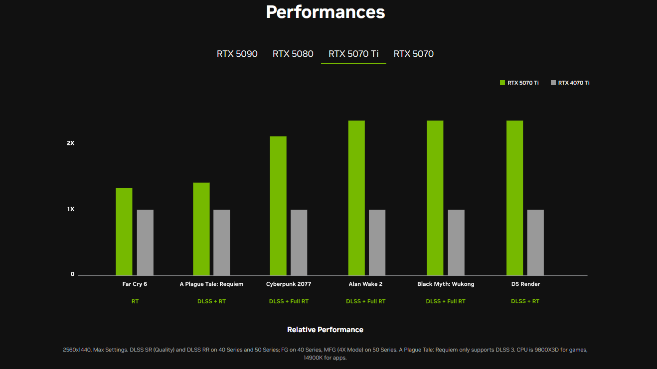 Nvidia rtx 50 3 5