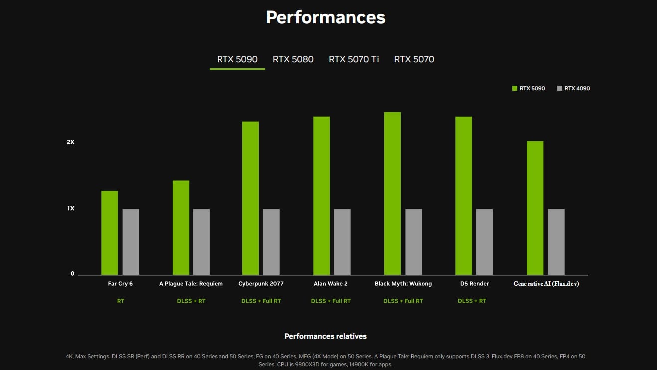 Nvidia rtx 50 3