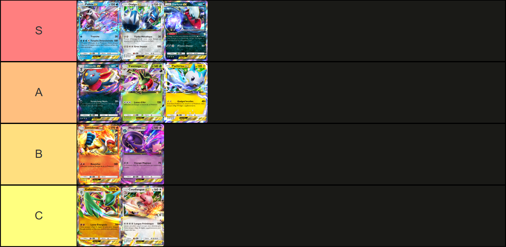 Tier list 1