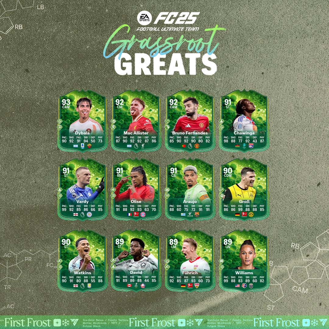 Grassroots greats ea sports fc 25 1 1