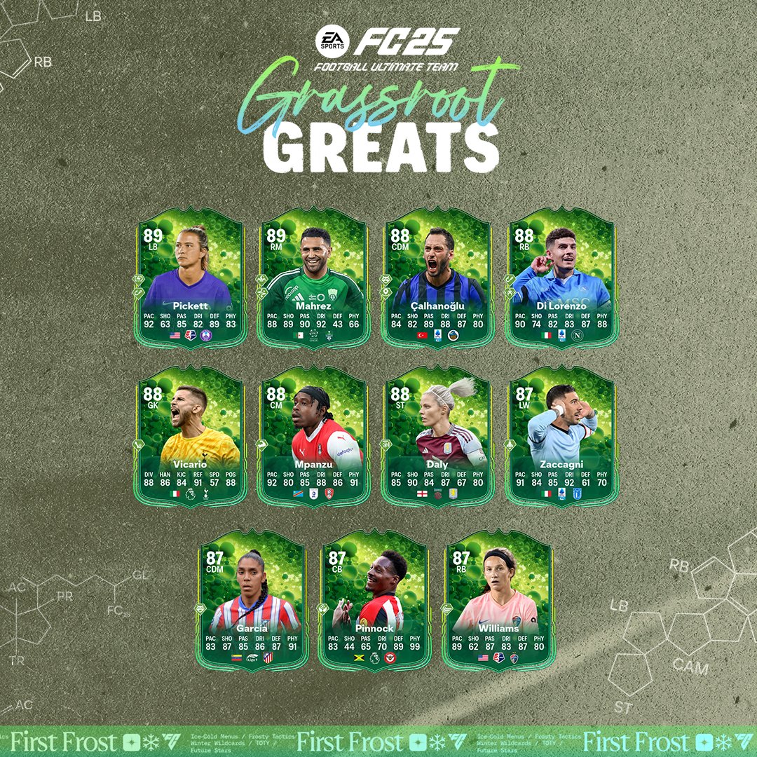 Grassroots greats ea sports fc 25 2 2