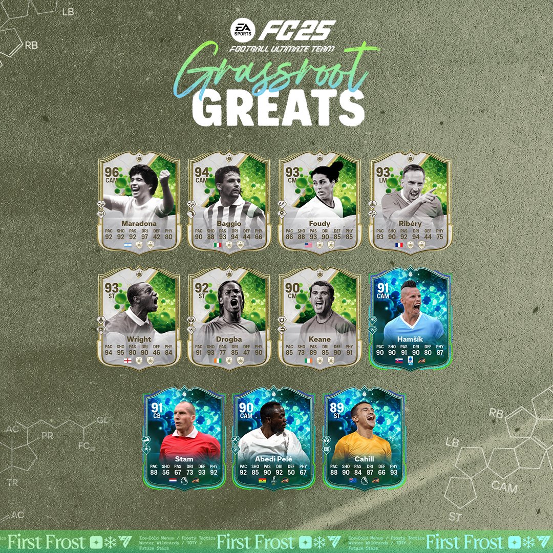 Grassroots greats icones heros ea sports fc 25 3