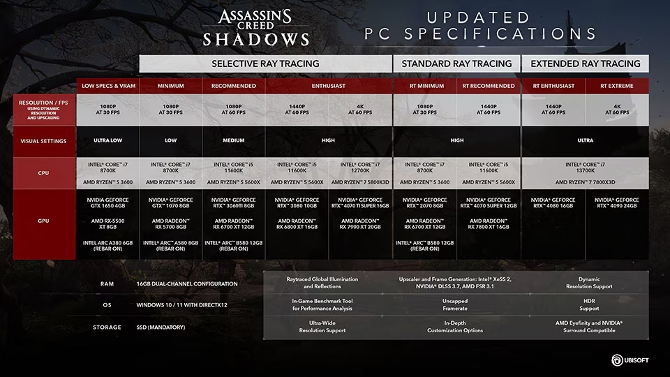 Assassins creed shadows ultra low 3