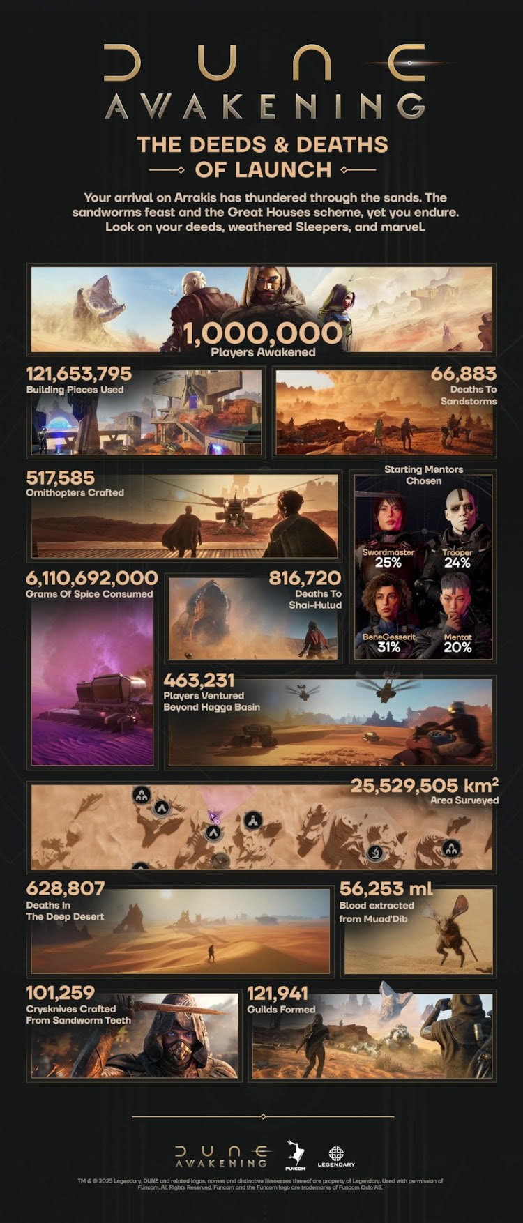 Dune awakening 1 1