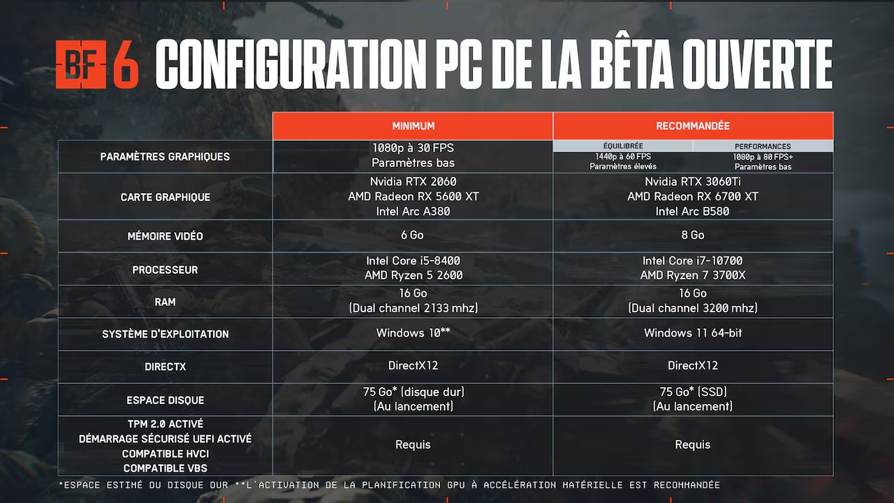 Battlefield 6 betas configurations 12