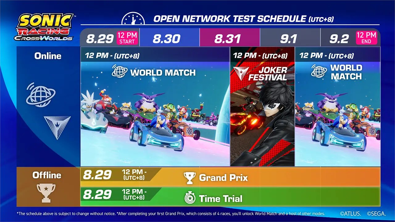 Sonic racing 1