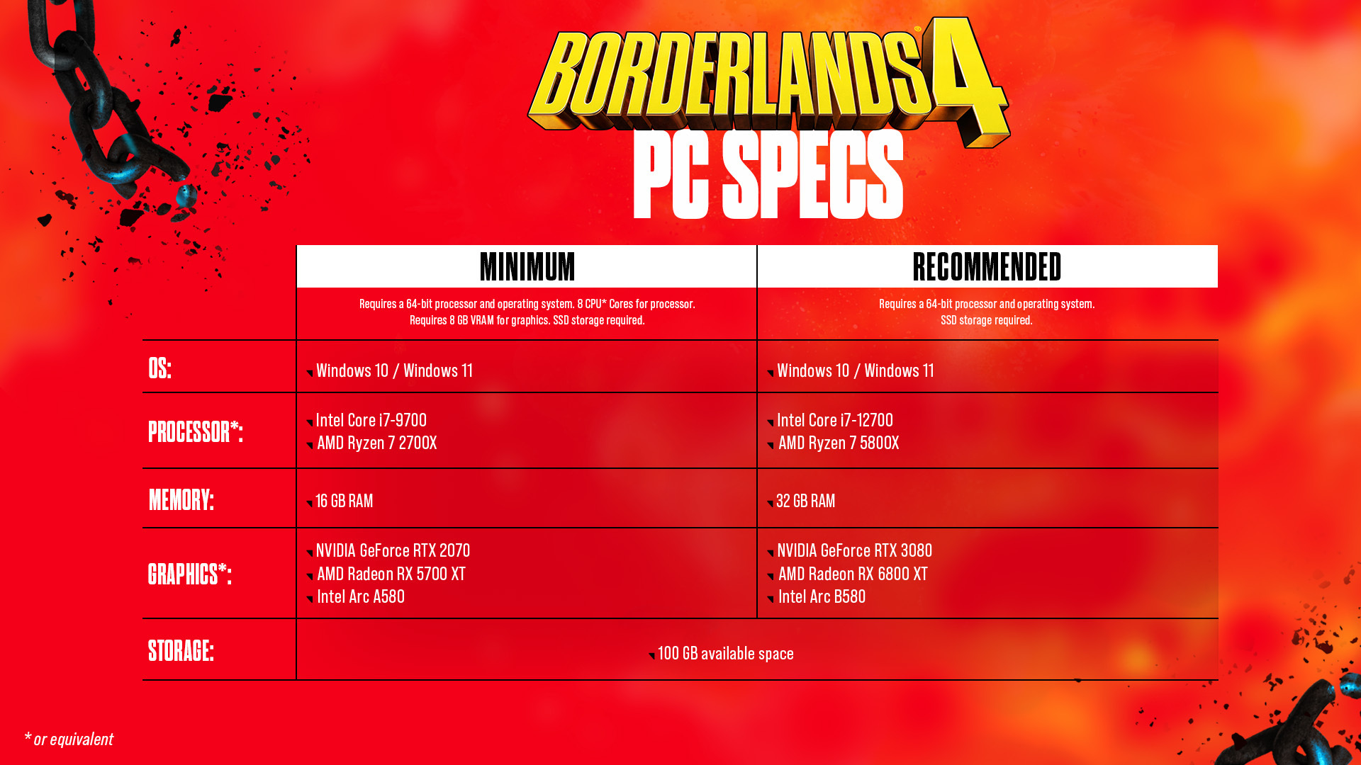 Borderlands 4 pc 1