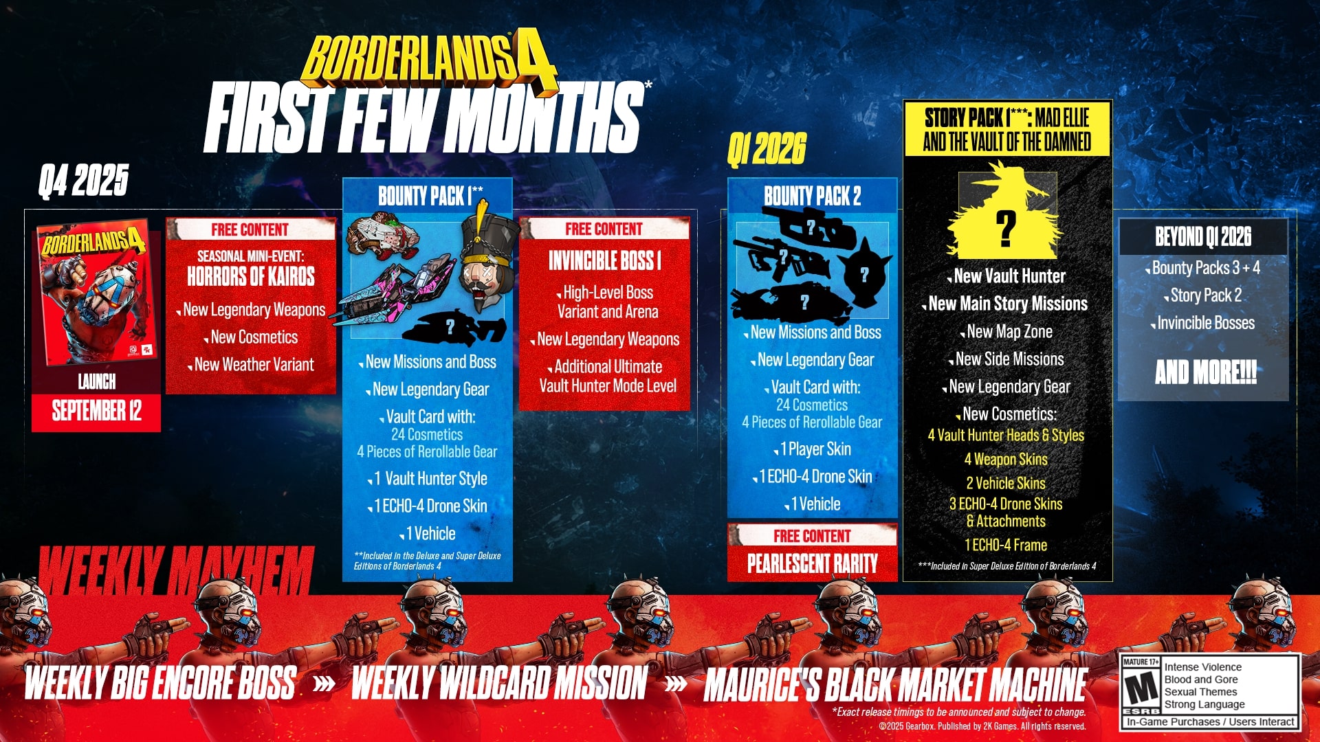 Borderlands 4 roadmap 1