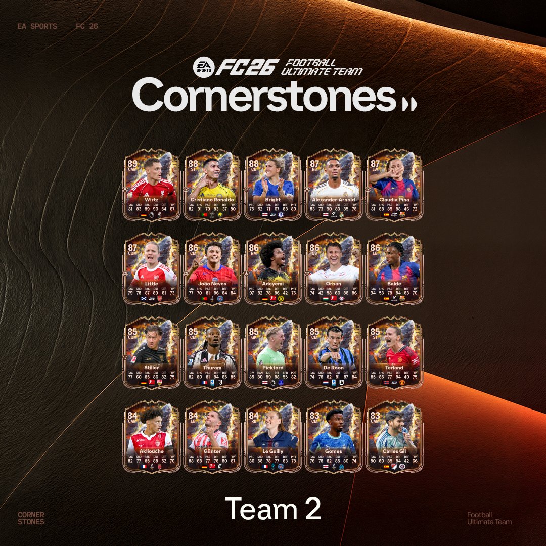 Effectif équipe 2 cornerstones ea sports fc 26