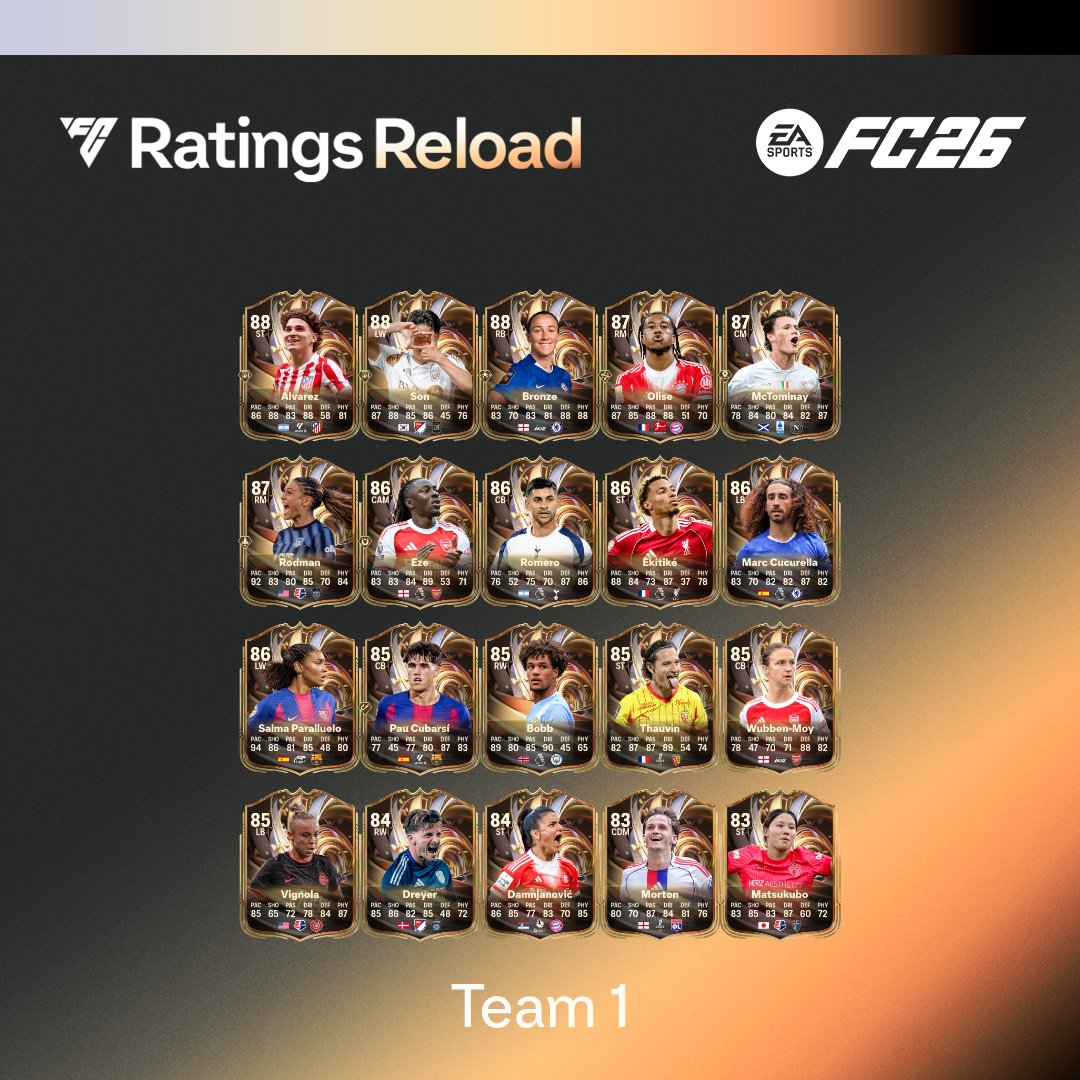 Effectif équipe 1 ratings reload ea sports fc 26