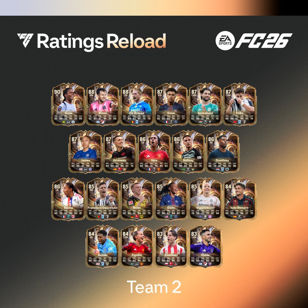 Effectif équipe 2 ratings reload ea sports fc 26
