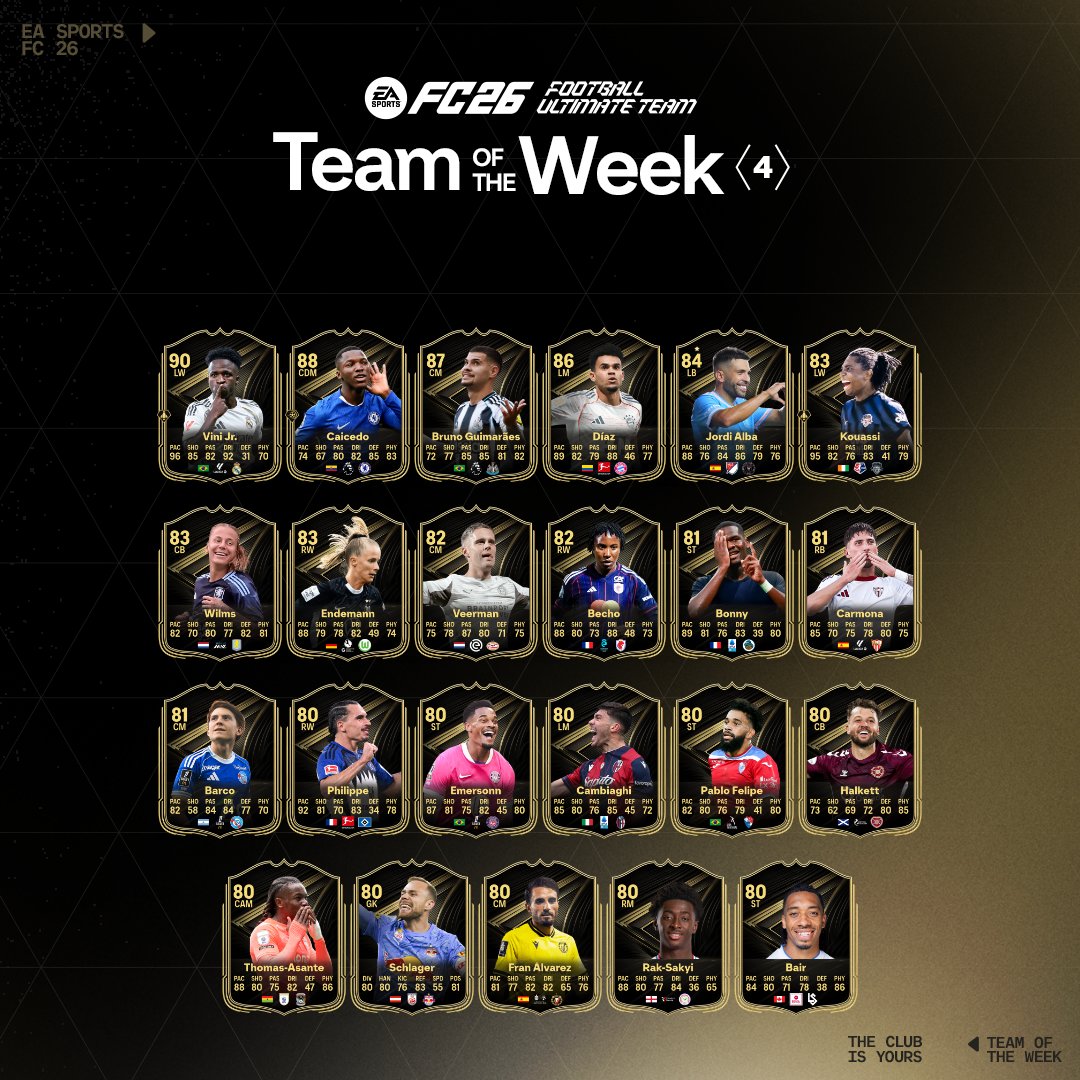 Effectif totw 4 ea sports fc 26