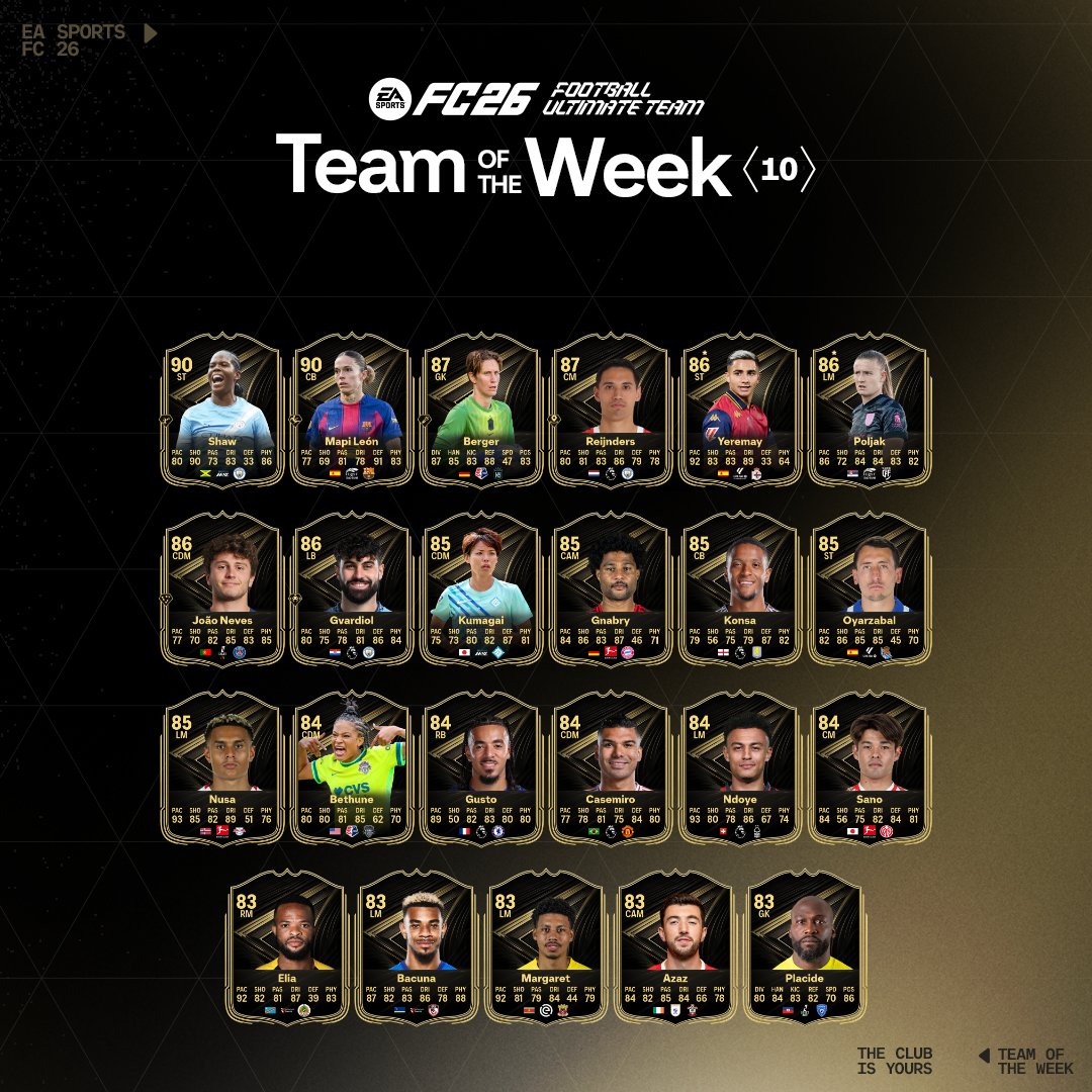 Effectif totw 10 ea sports fc 26