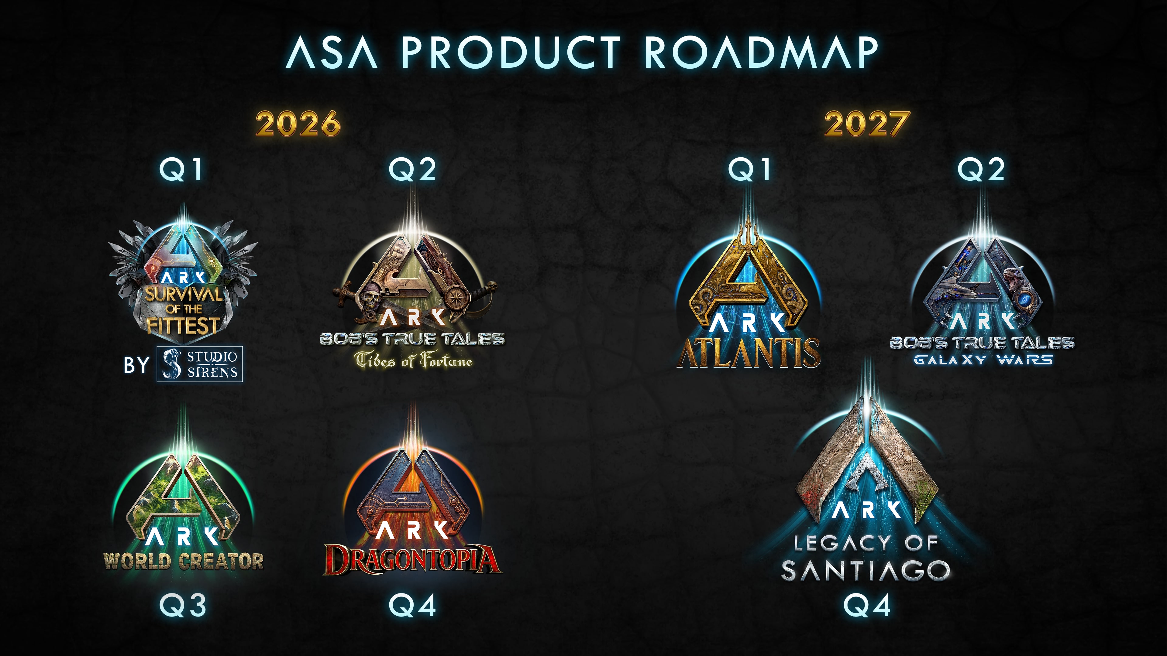 Ark road map 1 Ark road map 1