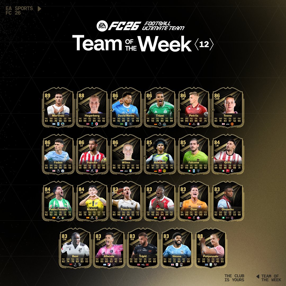 Effectif totw 12 ea sports fc 26