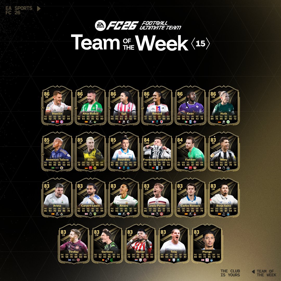 Effectif totw 15 ea sports fc 26