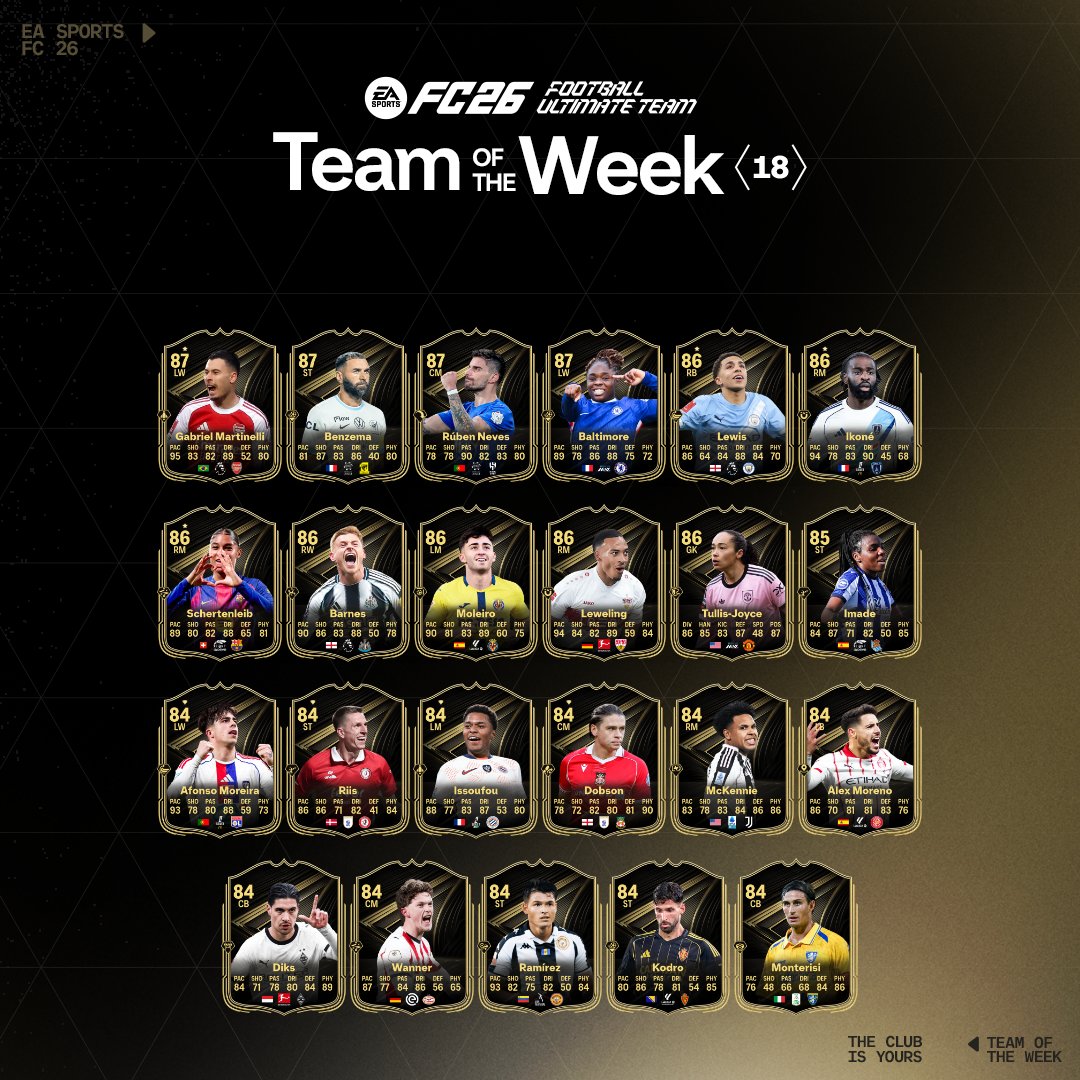 Effectif totw 18 ea sports fc 26