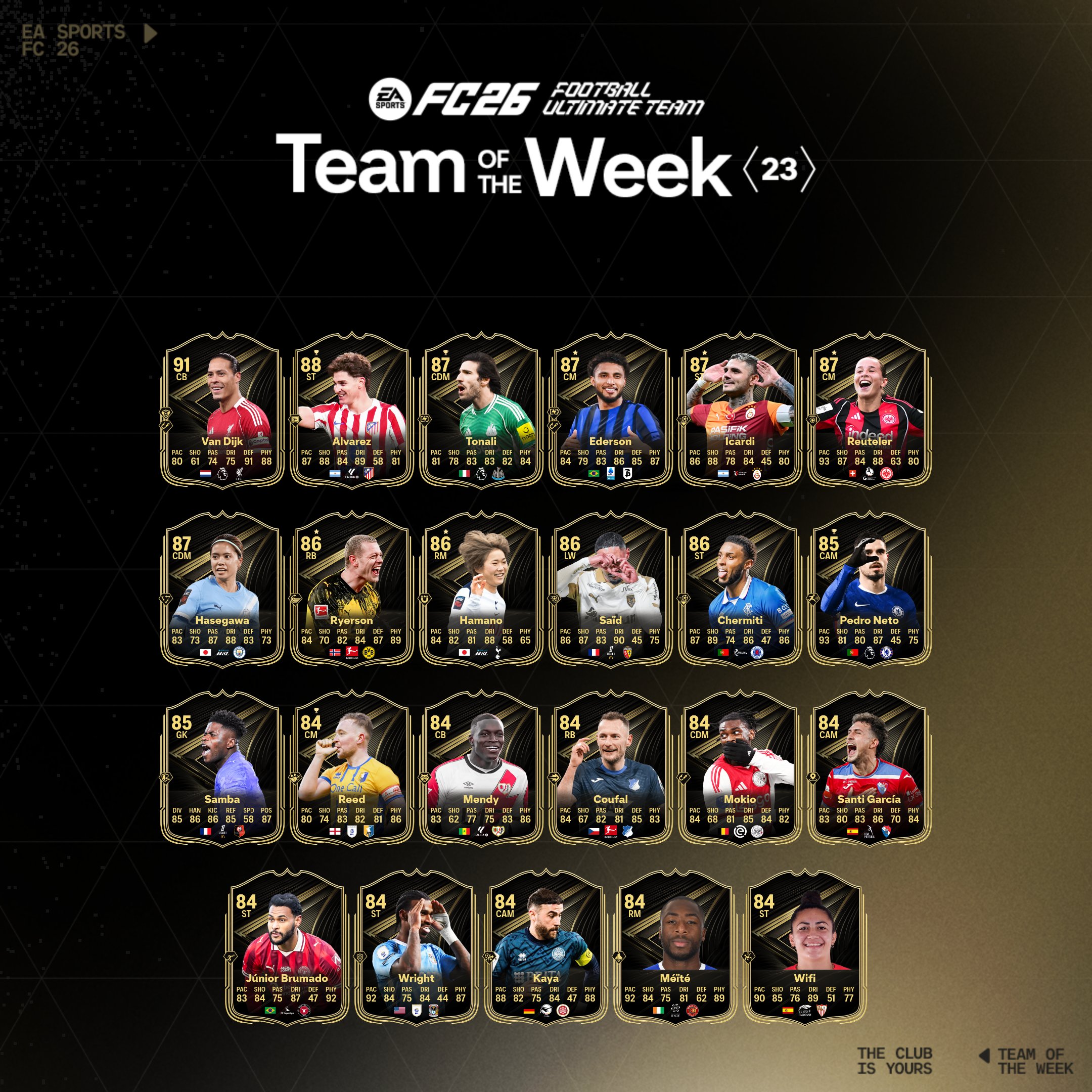 Effectif totw 23 ea sports fc 26
