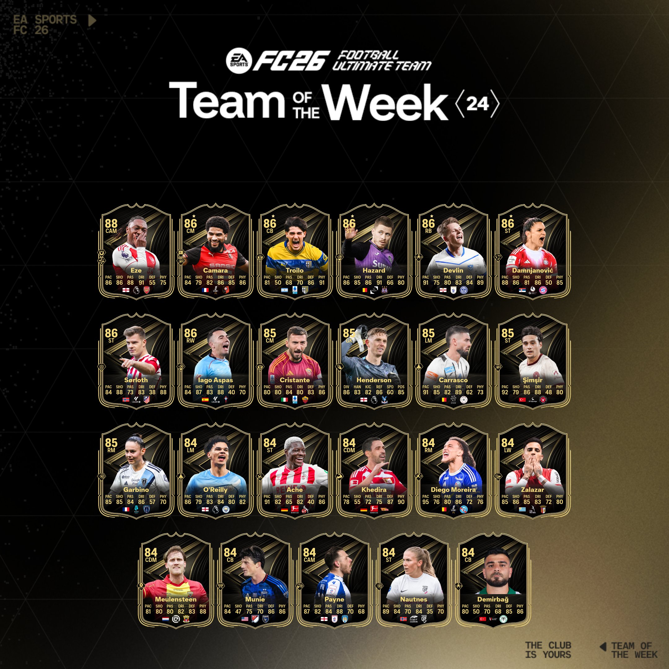Ea sports fc 26 totw 24 1 Effectif totw 24 ea sports fc 26