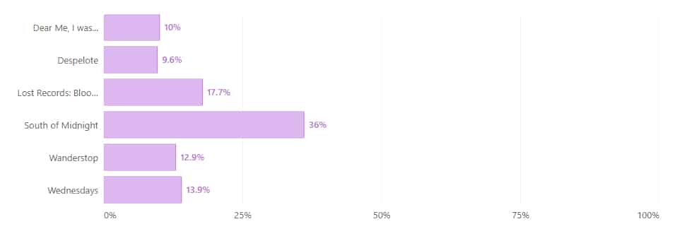 Jeu porteur un message 37