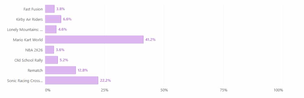 Meilleur jeu de sport course 32