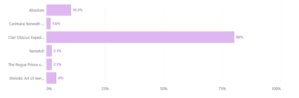 Meilleur jeu francais 43