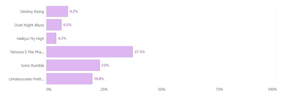 Meilleur jeu mobile 39