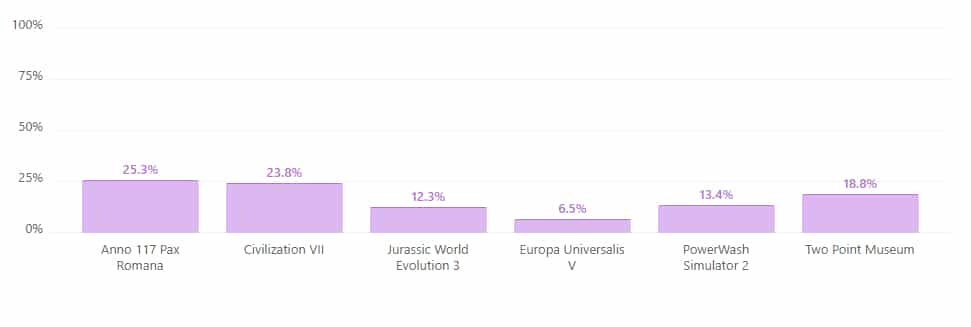 Meilleur jeu strategie gestion 28