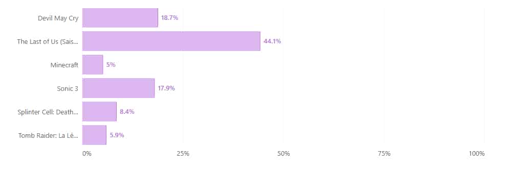 Meilleure adaptation 40