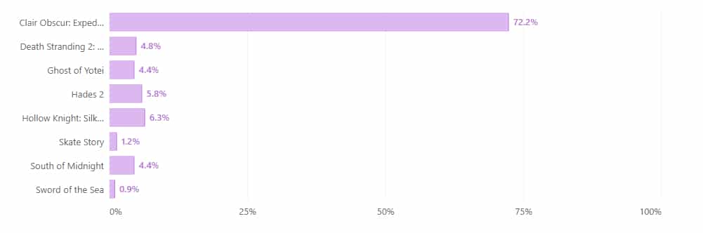 Meilleure bande son 34