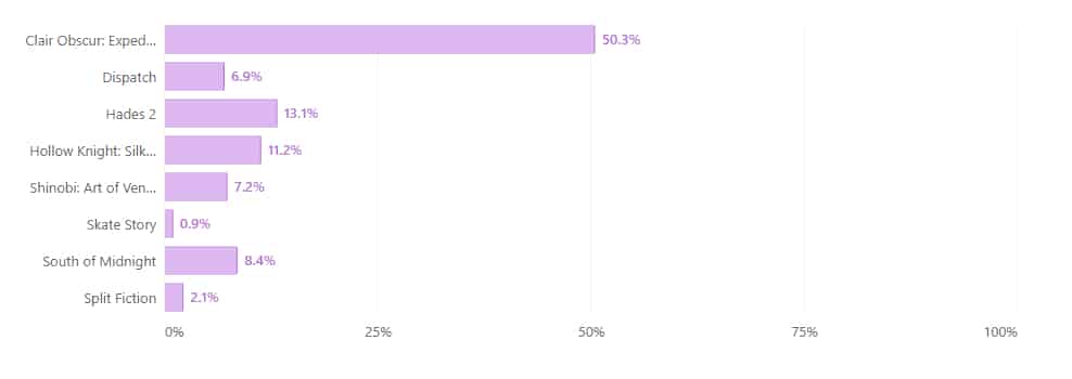 Plus belle direction artistique 35