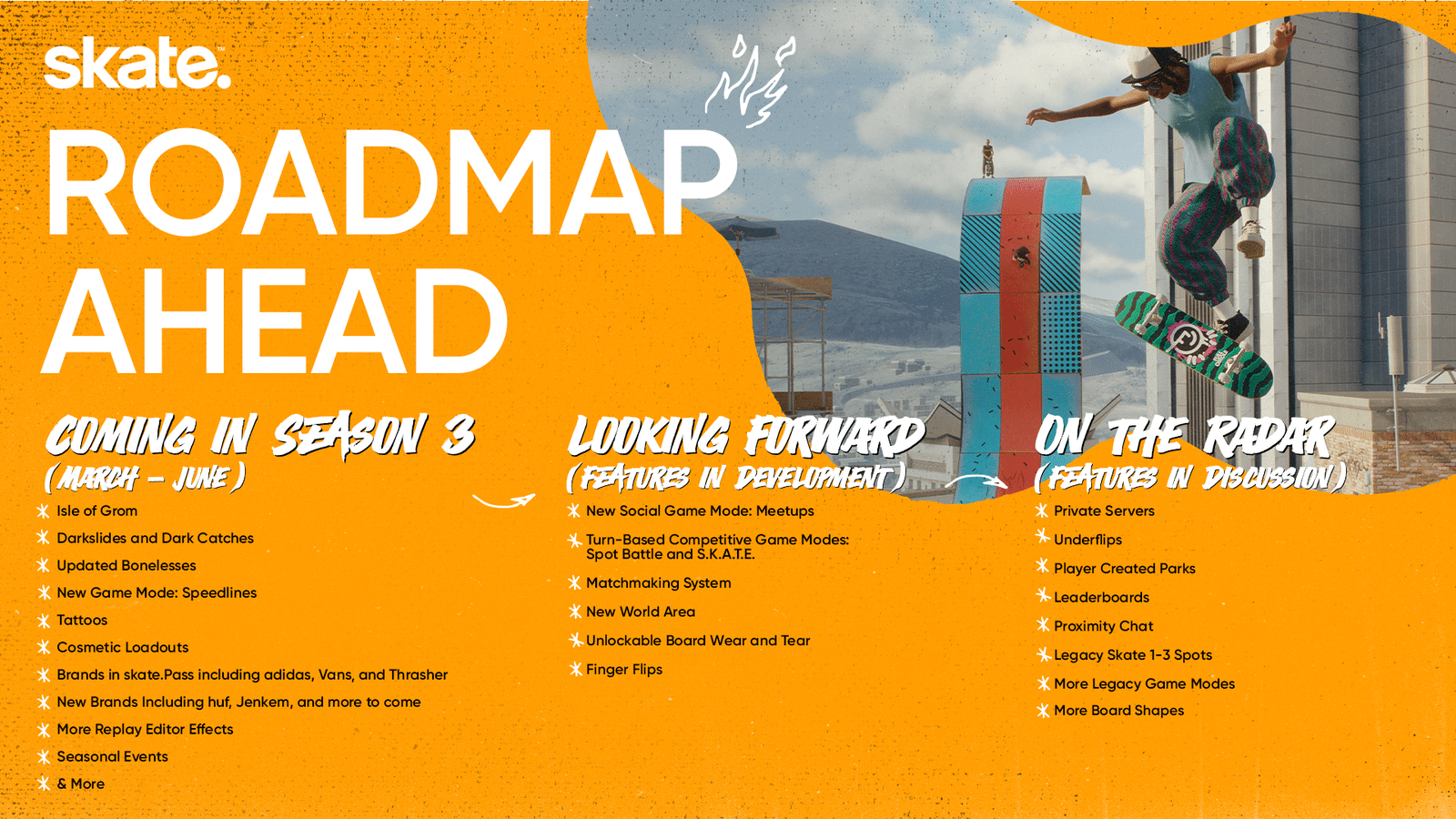 Skate s3 roadmap 1 Skate s3 roadmap 1