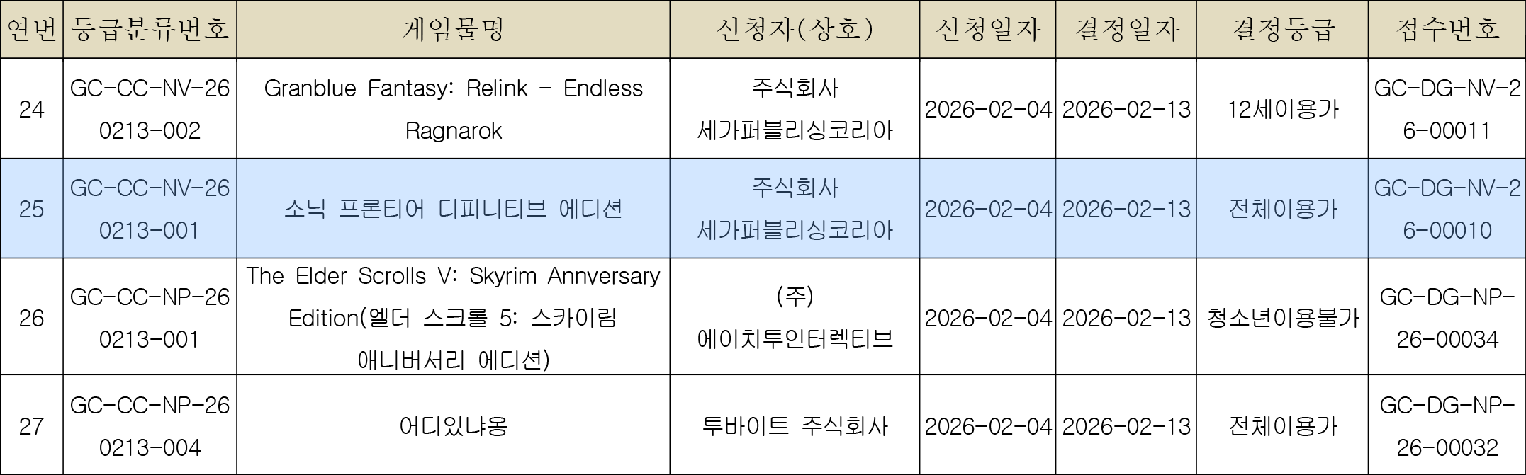 Sonic frontiers definitive edition rating korea 03 25 26 1