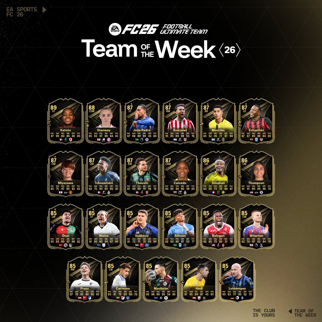 Effectif totw 26 ea sports fc 26